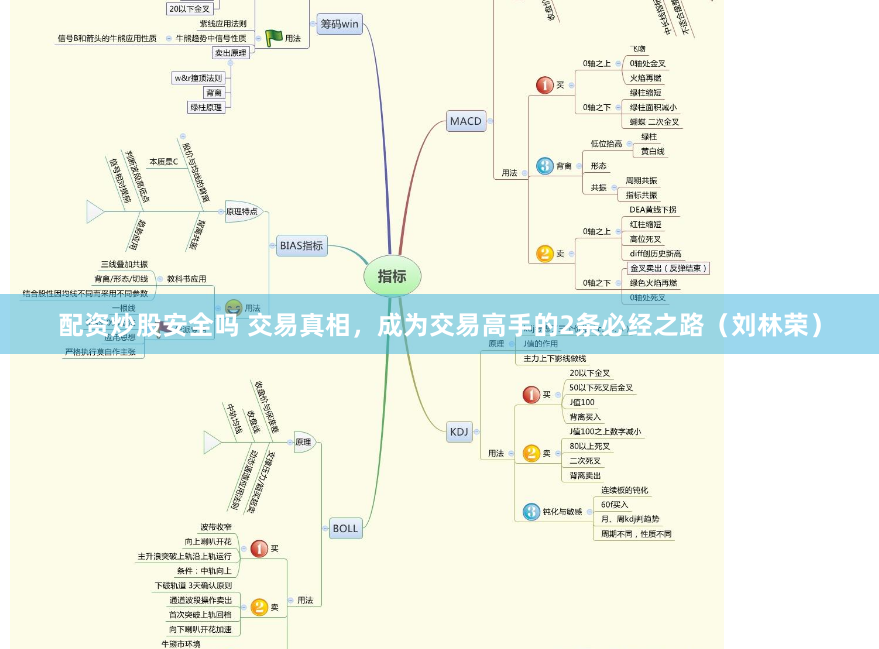 《金鼎配资》深度解析：从入门到精通的实战指南